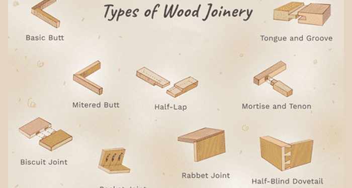 Wooden Joints